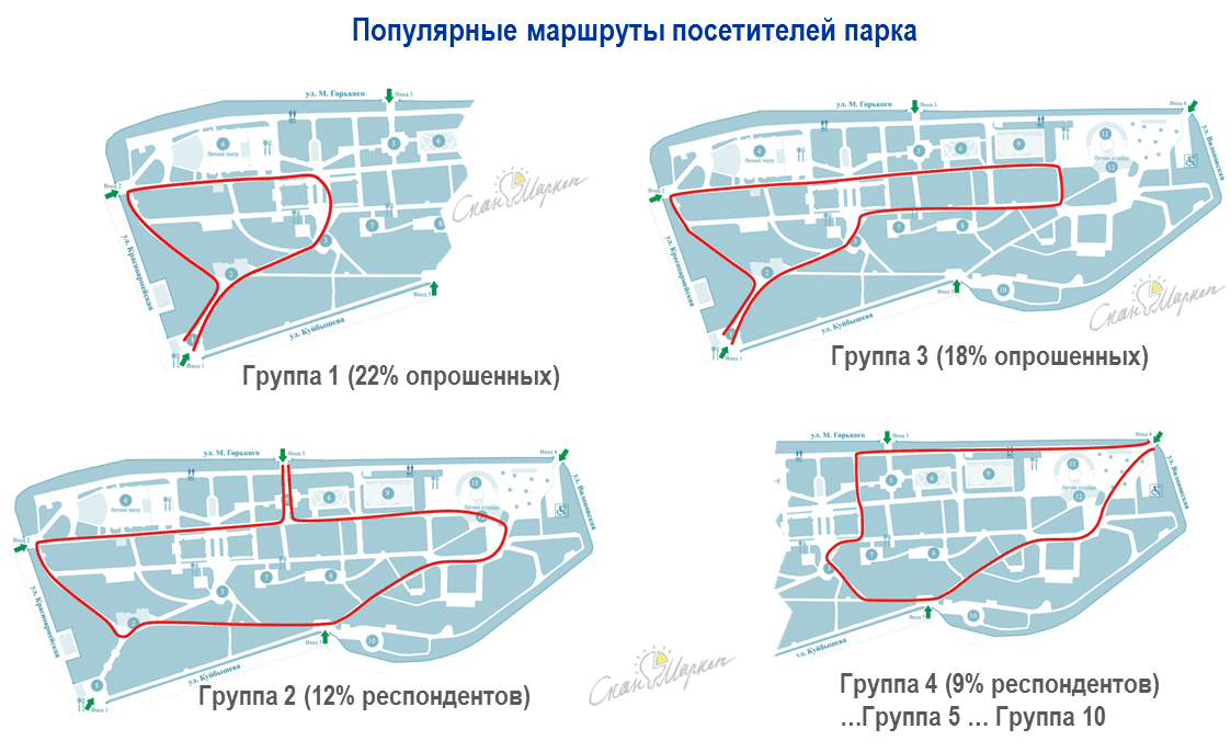 Результаты опроса посетителей парка «Золотой Дуб» (г. Лимонск)